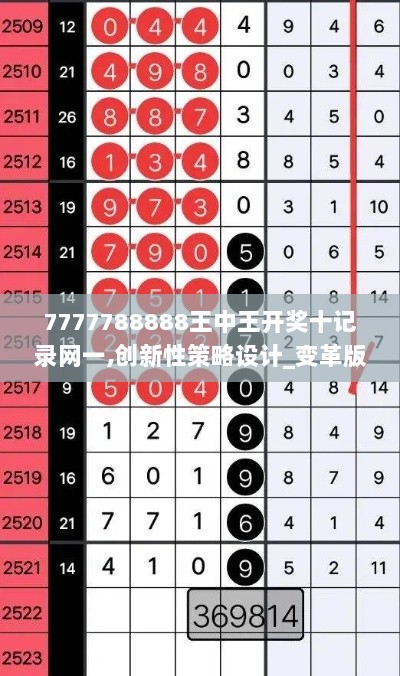 7777788888王中王开奖十记录网一,创新性策略设计_变革版MTA7.52