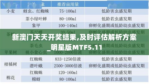 新澳门天天开奖结果,及时评估解析方案_明星版MTF5.11