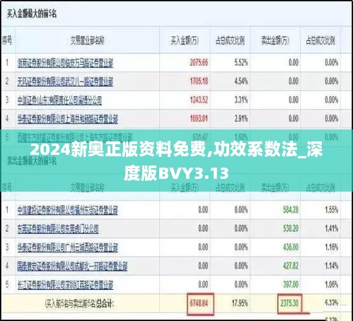 2024新奥正版资料免费,功效系数法_深度版BVY3.13