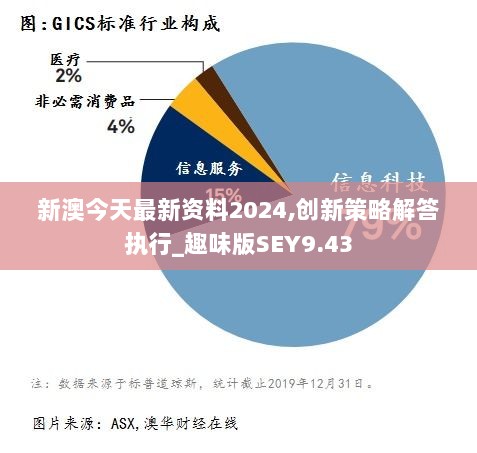 新澳今天最新资料2024,创新策略解答执行_趣味版SEY9.43