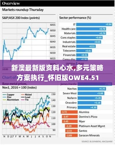 新澳最新版资料心水,多元策略方案执行_怀旧版OWE4.51