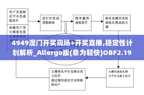 4949澳门开奖现场+开奖直播,稳定性计划解析_Allergo版(意为轻快)OBF2.19