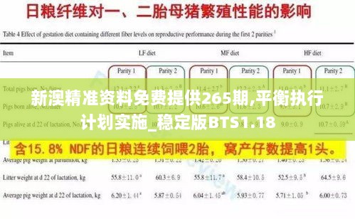 新澳精准资料免费提供265期,平衡执行计划实施_稳定版BTS1.18