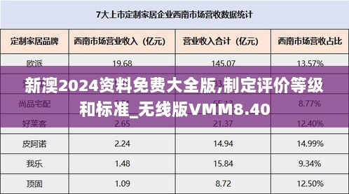 新澳2024资料免费大全版,制定评价等级和标准_无线版VMM8.40