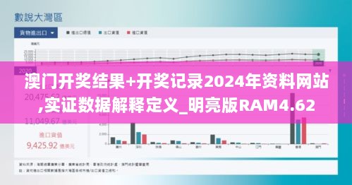 澳门开奖结果+开奖记录2024年资料网站,实证数据解释定义_明亮版RAM4.62