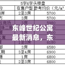 东峰世纪公寓，品质生活的理想选择——全面评测与介绍