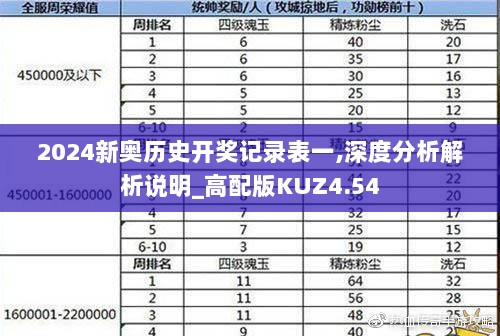 2024新奥历史开奖记录表一,深度分析解析说明_高配版KUZ4.54