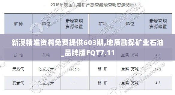 新澳精准资料免费提供603期,地质勘探矿业石油_品牌版FQT7.11