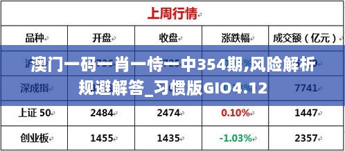 澳门一码一肖一恃一中354期,风险解析规避解答_习惯版GIO4.12