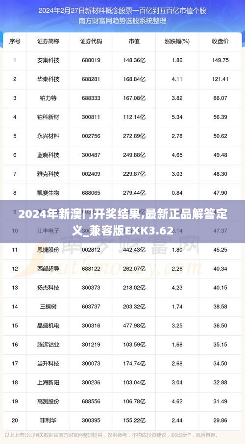 2024年新澳门开奖结果,最新正品解答定义_兼容版EXK3.62