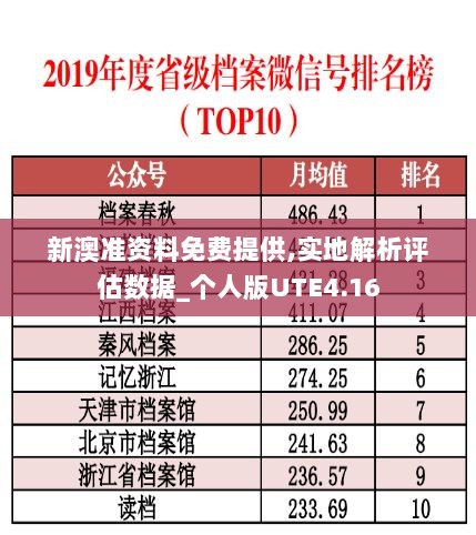 新澳准资料免费提供,实地解析评估数据_个人版UTE4.16