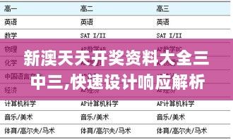 新澳天天开奖资料大全三中三,快速设计响应解析_清新版JGF7.24