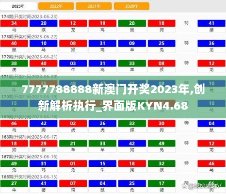 7777788888新澳门开奖2023年,创新解析执行_界面版KYN4.68