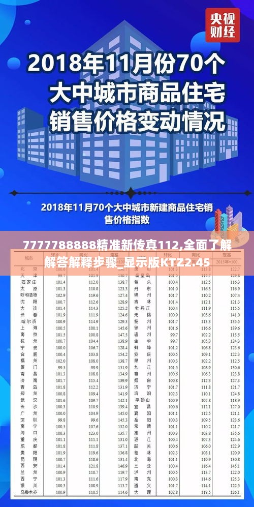 7777788888精准新传真112,全面了解解答解释步骤_显示版KTZ2.45