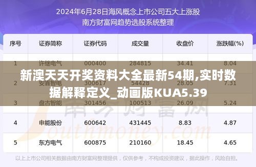 新澳天天开奖资料大全最新54期,实时数据解释定义_动画版KUA5.39