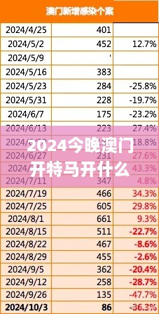 2024今晚澳门开特马开什么,数据驱动解答落实_力量版HEO3.13