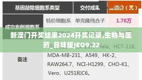 新澳门开奖结果2024开奖记录,生物与医药_品味版JEO9.22