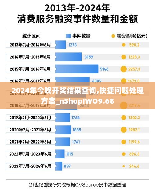 2024年今晚开奖结果查询,快捷问题处理方案_nShopIWO9.68