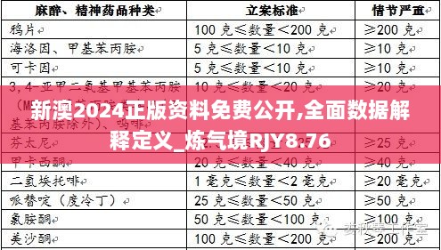 新澳2024正版资料免费公开,全面数据解释定义_炼气境RJY8.76