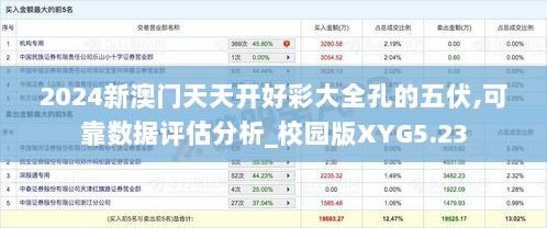 2024新澳门天天开好彩大全孔的五伏,可靠数据评估分析_校园版XYG5.23