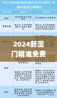 2024新澳门精准免费大全328期,安全解答解释落实_QJB2.17