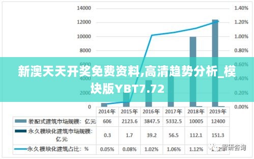 新澳天天开奖免费资料,高清趋势分析_模块版YBT7.72