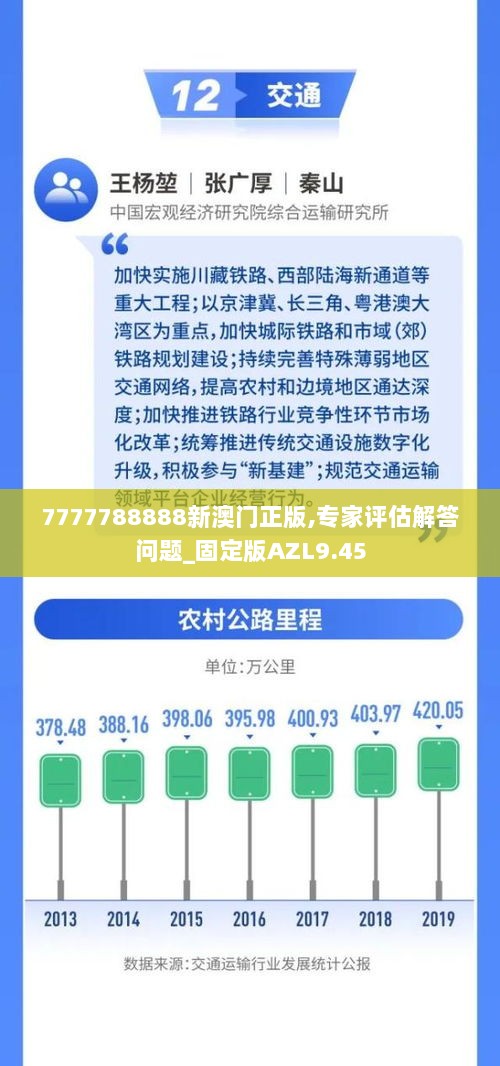 7777788888新澳门正版,专家评估解答问题_固定版AZL9.45