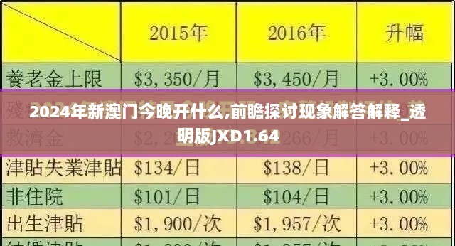 2024年新澳门今晚开什么,前瞻探讨现象解答解释_透明版JXD1.64