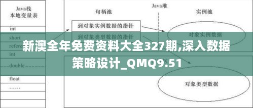 新澳全年免费资料大全327期,深入数据策略设计_QMQ9.51