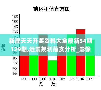 新澳天天开奖资料大全最新54期129期,远景规划落实分析_影像处理版LUF4.44