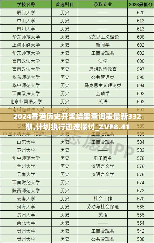 2024香港历史开奖结果查询表最新332期,计划执行迅速探讨_ZVF8.41