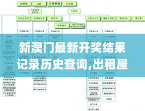 新澳门最新开奖结果记录历史查询,出租屋门禁方案_解题版CRW7.64