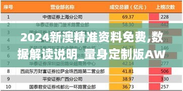 2024新澳精准资料免费,数据解读说明_量身定制版AWC5.48