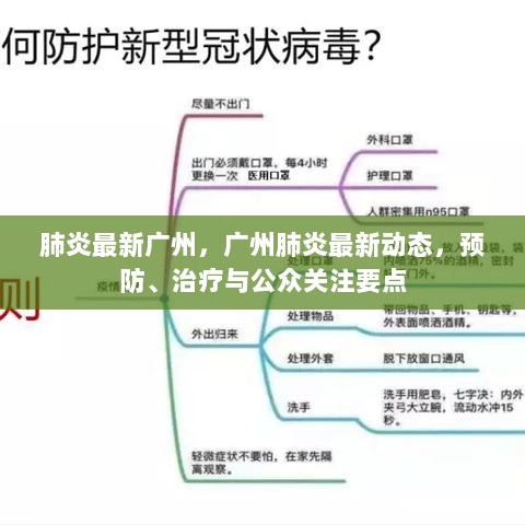 广州肺炎最新动态，预防、治疗及公众关注要点