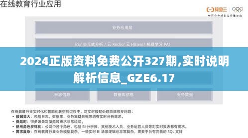 2024正版资料免费公开327期,实时说明解析信息_GZE6.17