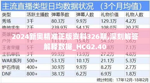 2024新奥精准正版资料326期,深刻解答解释数据_HCG2.40