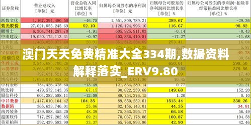 澳门天天免费精准大全334期,数据资料解释落实_ERV9.80