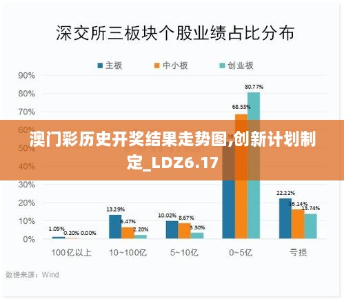 澳门彩历史开奖结果走势图,创新计划制定_LDZ6.17
