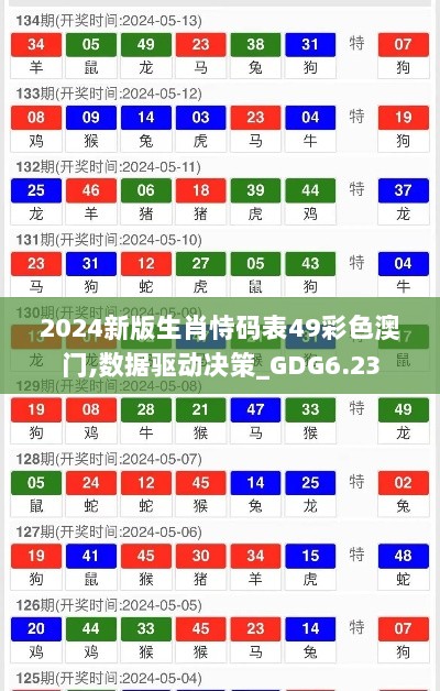 2024新版生肖恃码表49彩色澳门,数据驱动决策_GDG6.23