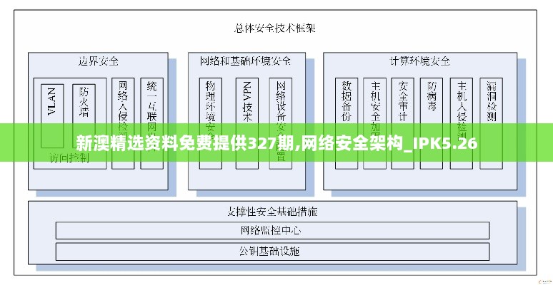 新澳精选资料免费提供327期,网络安全架构_IPK5.26