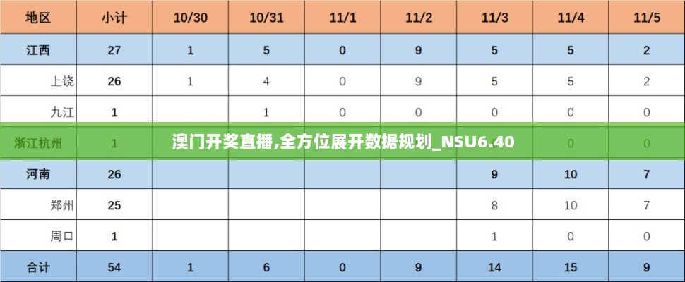 澳门开奖直播,全方位展开数据规划_NSU6.40