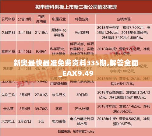 新奥最快最准免费资料335期,解答全面_EAX9.49