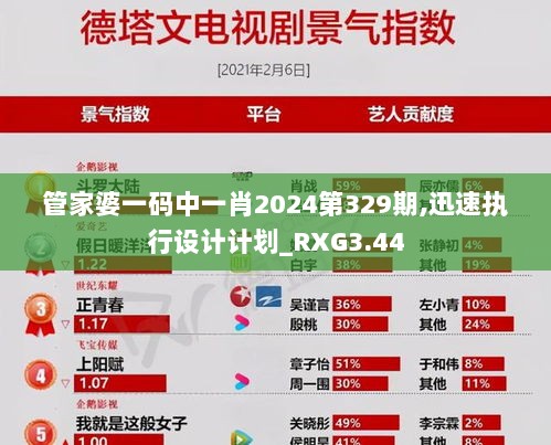 管家婆一码中一肖2024第329期,迅速执行设计计划_RXG3.44