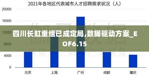 四川长虹重组已成定局,数据驱动方案_EOF6.15