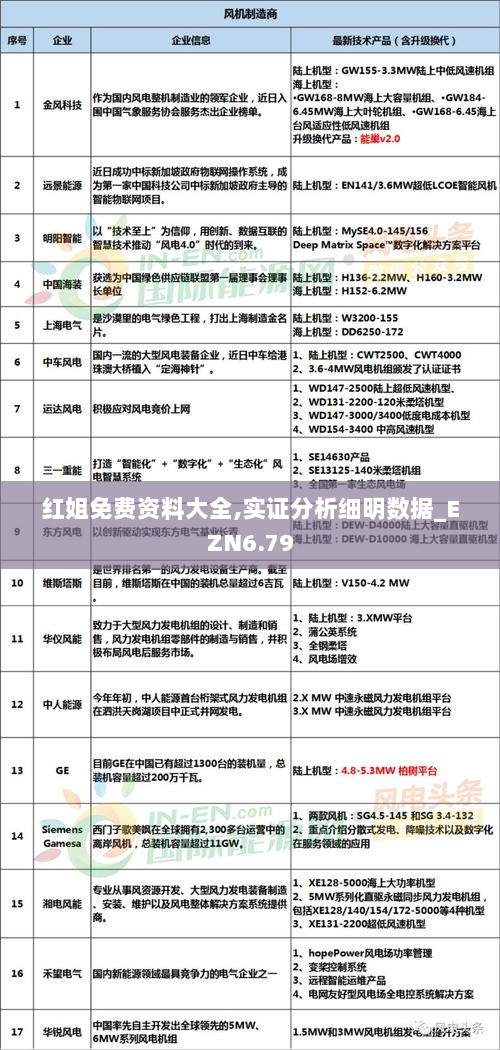 红姐免费资料大全,实证分析细明数据_EZN6.79