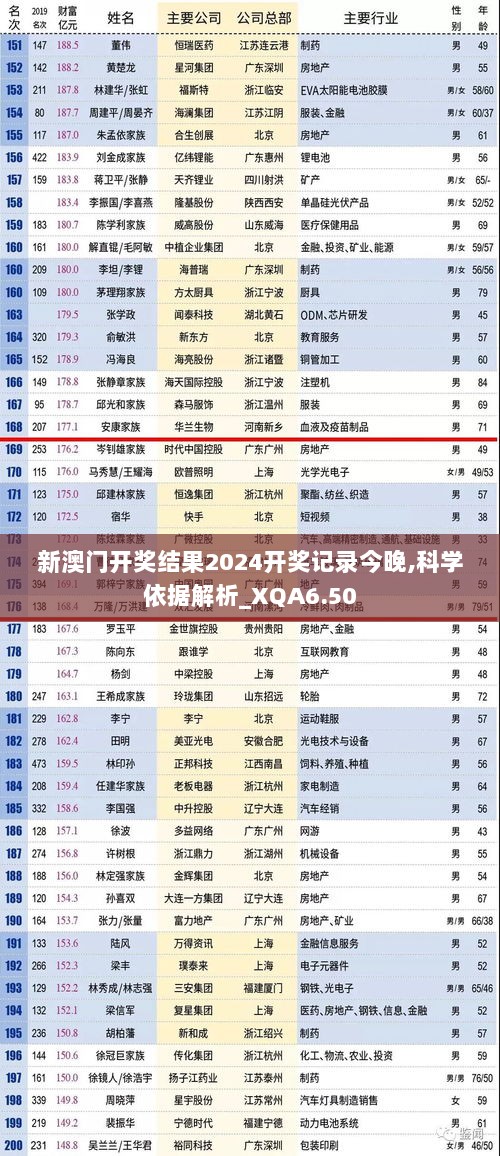 新澳门开奖结果2024开奖记录今晚,科学依据解析_XQA6.50