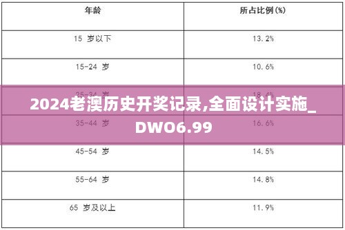 2024老澳历史开奖记录,全面设计实施_DWO6.99