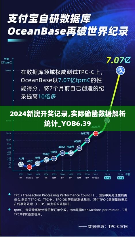 2024新澳开奖记录,实际确凿数据解析统计_YOB6.39