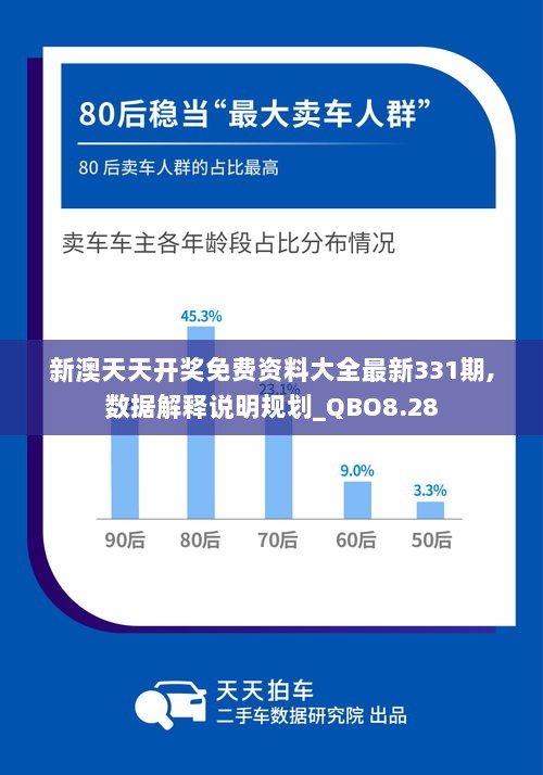 新澳天天开奖免费资料大全最新331期,数据解释说明规划_QBO8.28