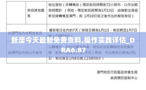 新澳今天最新免费资料,操作实践评估_DRA6.87